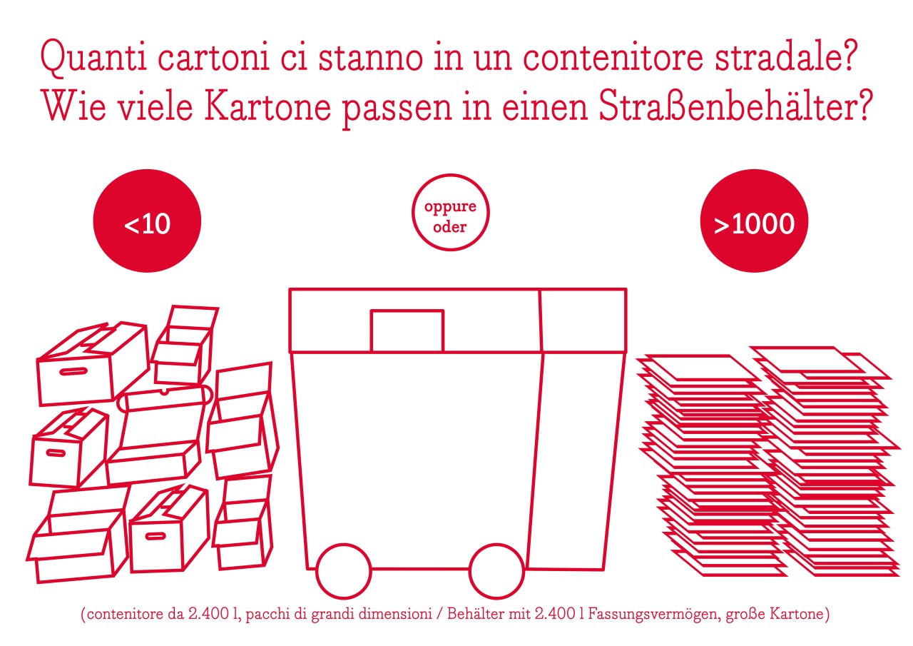 Deutlicher Anstieg an Kartonverpackungen 
