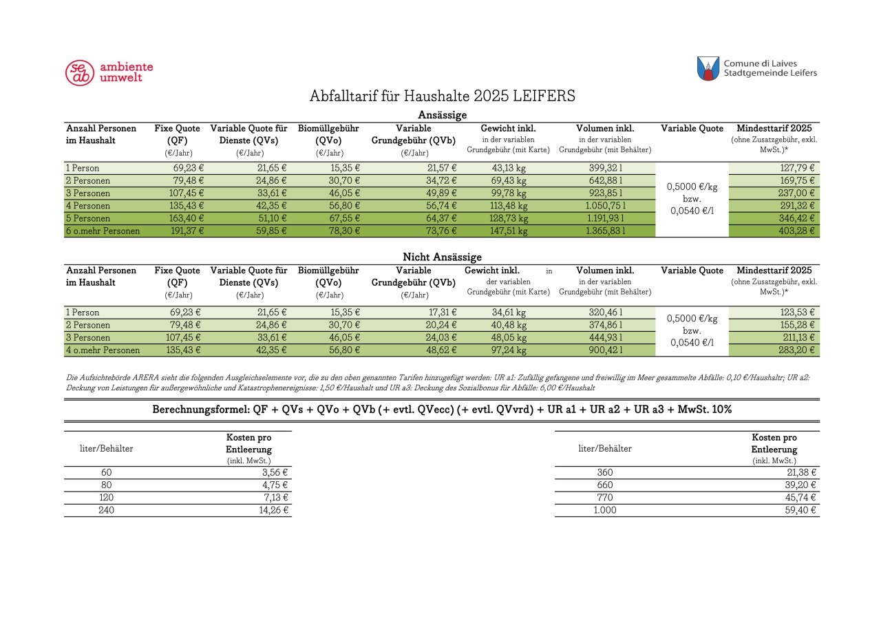 Abfalltarif Haushalte Leifers 2025