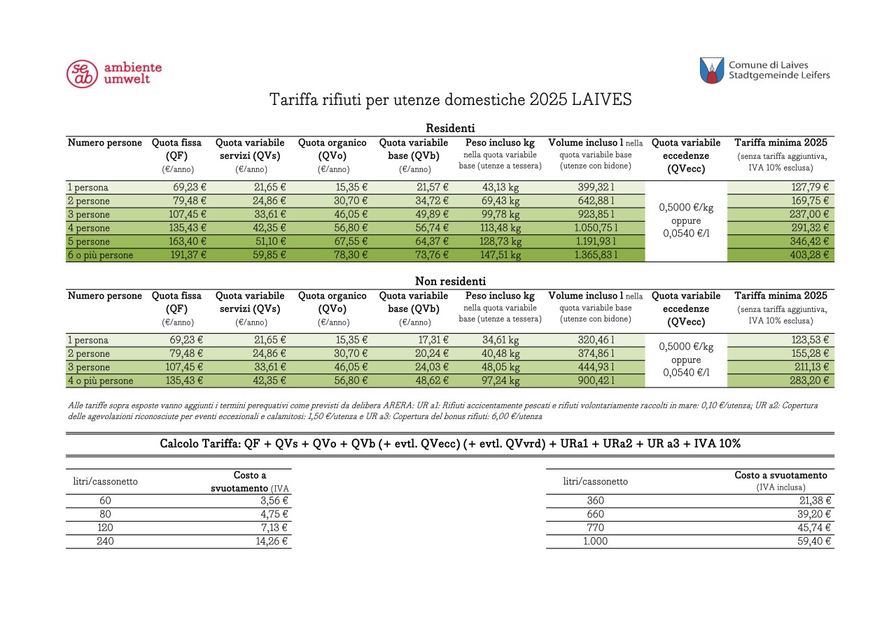 Tariffa rifiuti utenze domestiche Laives 2025