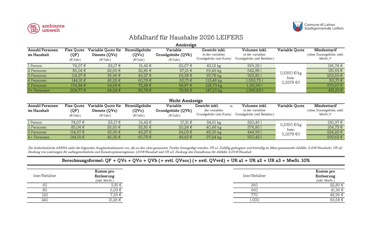 Abfalltarif Haushalte Leifers 2026